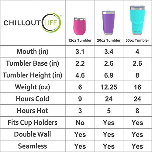 CHILLOUT LIFE 12 oz Stainless Steel Tumbler with Lid & Gift Box | Wine Tumbler Double Wall Vacuum Insulated Travel Tumbler Cup for Coffee, Wine, Cocktails, Ice Cream - for Indoor & Outdoor Use